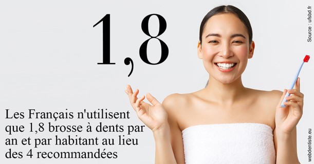 https://www.dentistesmerignac.fr/Français brosses