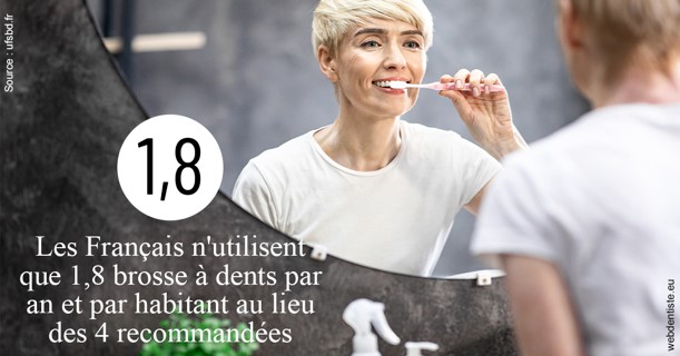 https://www.dentistesmerignac.fr/Français brosses 2