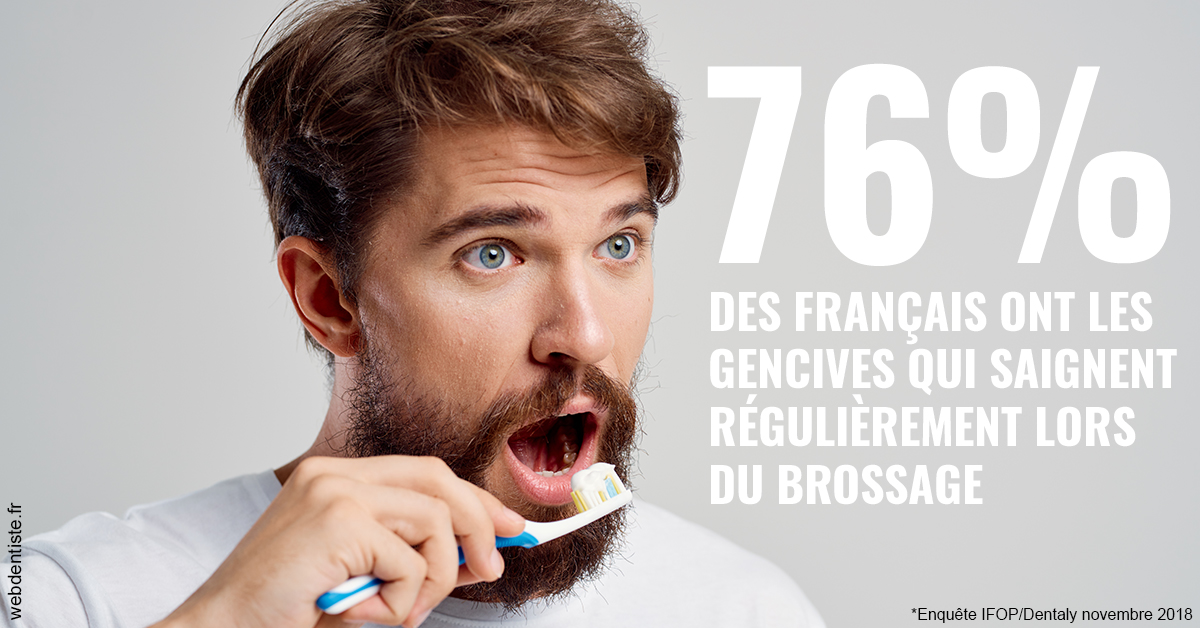 https://www.dentistesmerignac.fr/76% des Français 2