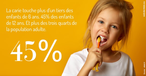 https://www.dentistesmerignac.fr/La carie et les Français
