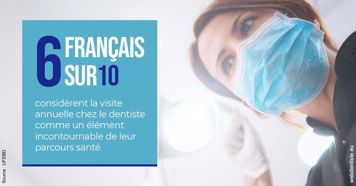 https://www.dentistesmerignac.fr/Visite annuelle 2