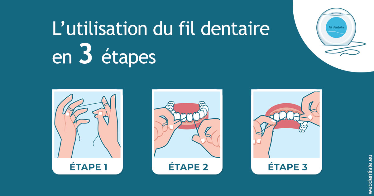 https://www.dentistesmerignac.fr/Fil dentaire 1