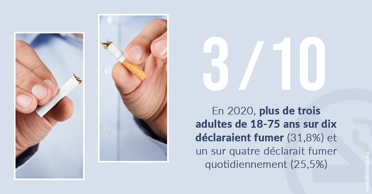https://www.dentistesmerignac.fr/Le tabac en chiffres