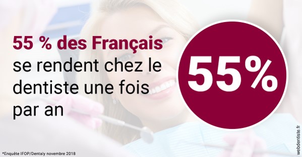 https://www.dentistesmerignac.fr/55 % des Français 1